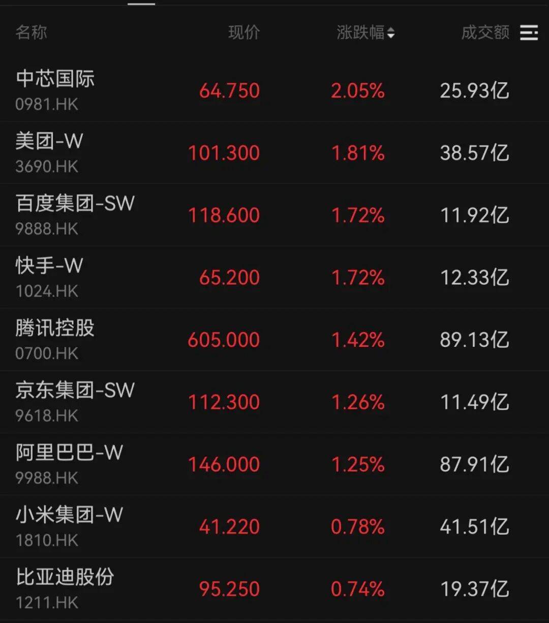 午后大反攻！张忆东：冬至前后或将利空出尽<strong></p>
<p>比特儿交易平台</strong>，现在撒种，明年一定有丰厚收获！四条主线来了