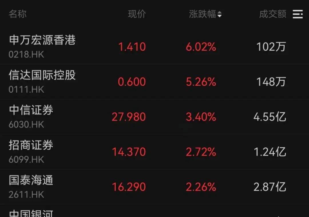 午后大反攻！张忆东：冬至前后或将利空出尽<strong></p>
<p>比特儿交易平台</strong>，现在撒种，明年一定有丰厚收获！四条主线来了