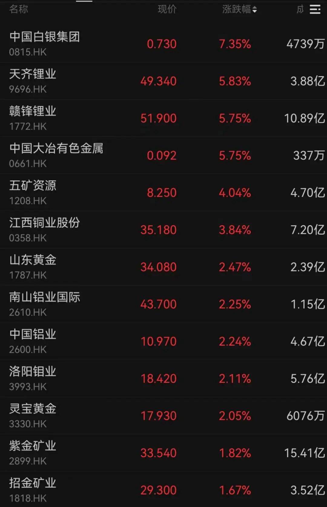 午后大反攻！张忆东：冬至前后或将利空出尽<strong></p>
<p>比特儿交易平台</strong>，现在撒种，明年一定有丰厚收获！四条主线来了