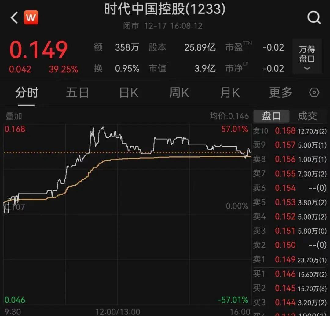 午后大反攻！张忆东：冬至前后或将利空出尽<strong></p>
<p>比特儿交易平台</strong>，现在撒种，明年一定有丰厚收获！四条主线来了