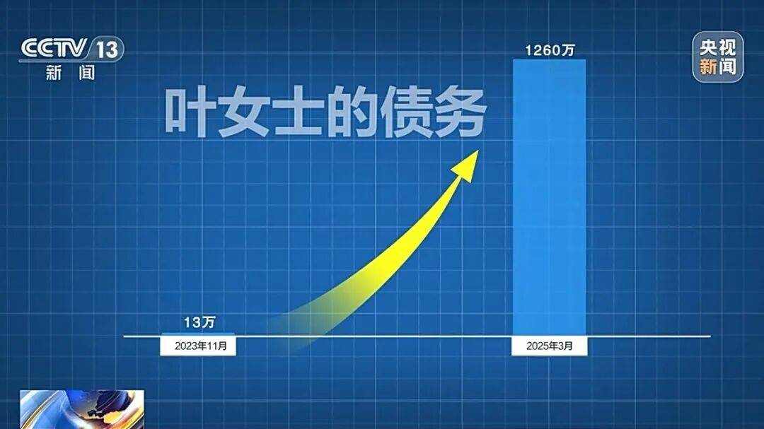 借款13万<strong></p>
<p>比特儿交易平台</strong>,1年半后利滚利要还近1300万!“套路贷”陷阱细节披露→