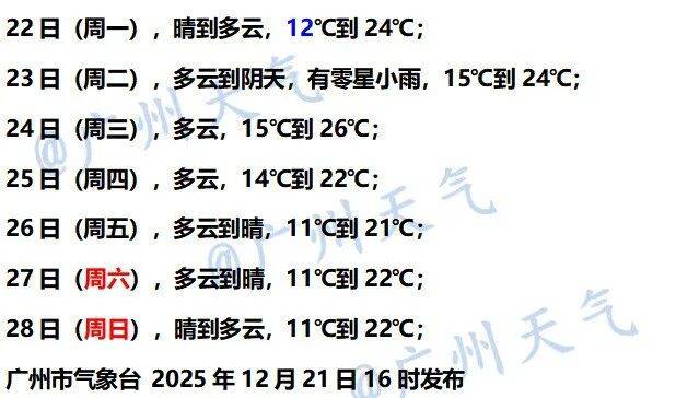 最低11℃<strong></p>
<p>比特儿官网</strong>!广州要有冷空气了