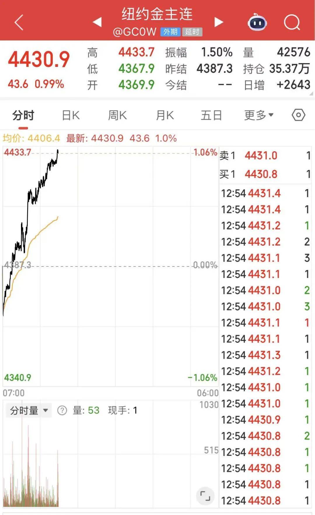 黄金白银<strong></p>
<p>比特儿官网</strong>,联袂创历史新高