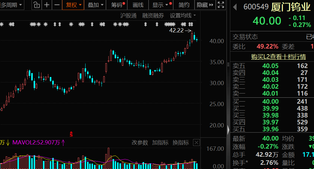 价格暴涨28.8万元/吨<strong></p>
<p>比特儿官网</strong>,600549,历史新高!