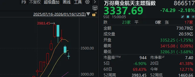 很多人忽视了<strong></p>
<p>比特儿交易平台官网</strong>，今天是A股站上4100点的第6天