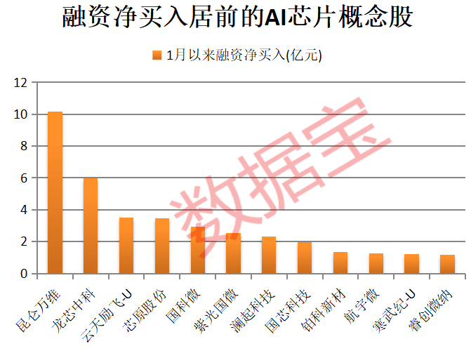 A股开门红<strong></p>
<p>比特儿账号</strong>,300442,开盘涨停!AI芯片新突破,12股获抢筹