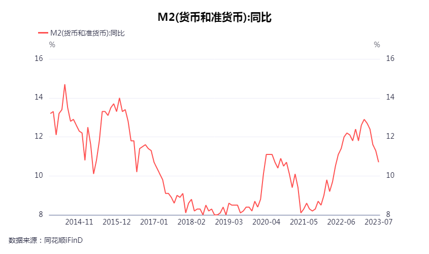 货币增长(货币增长率与通货膨胀率)