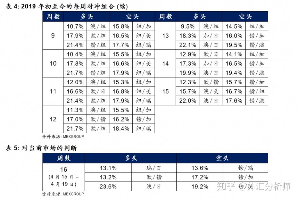 关于7货币对的信息