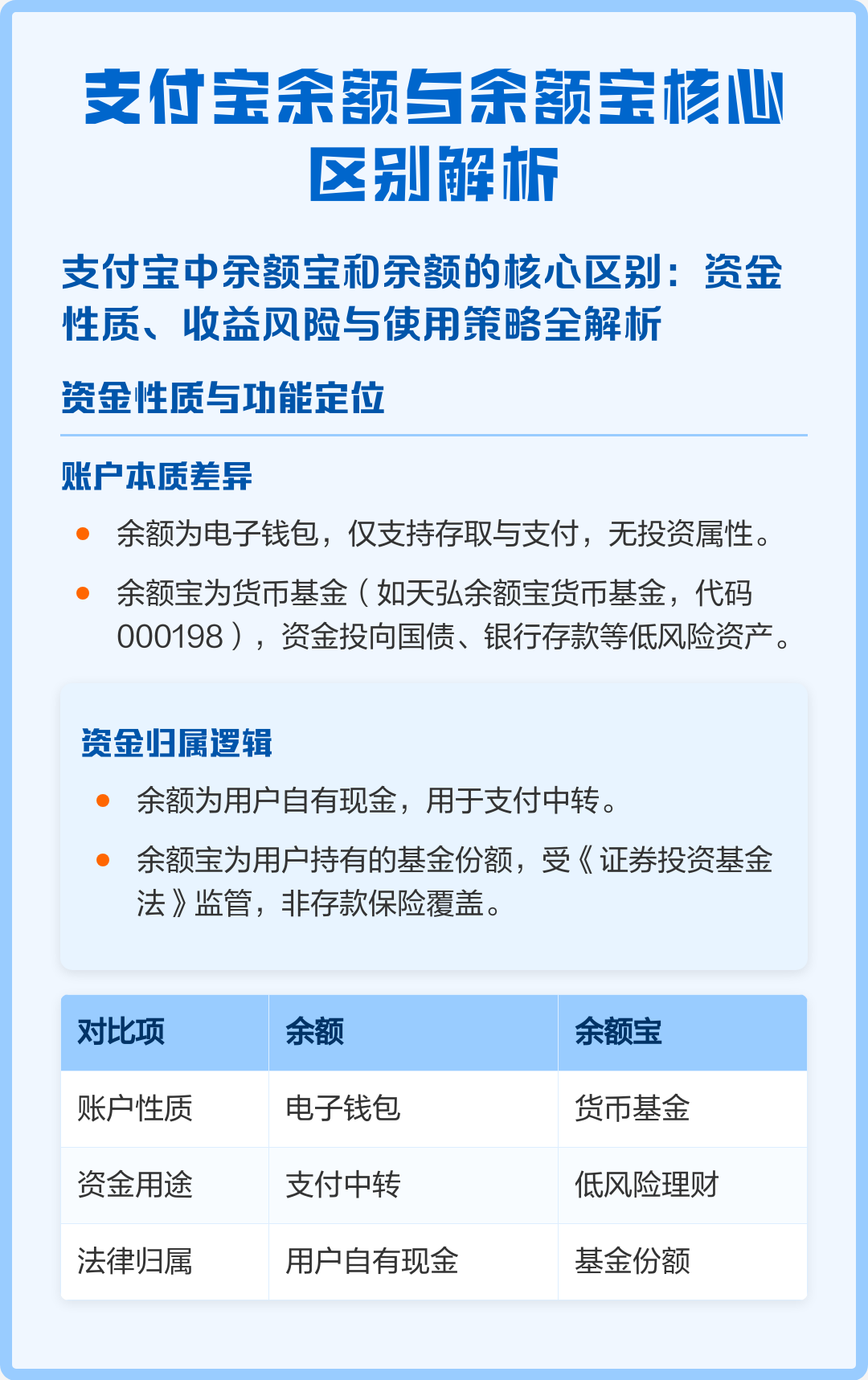 货币基金支付(货币基金 支付)