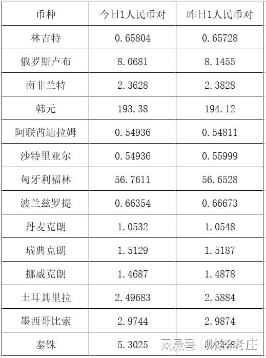 土耳其货币汇率(土耳其货币汇率走势) 土耳其货币汇率(土耳其货币汇率走势)